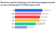 Link, thumbnail, bar chart