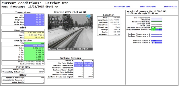 Screenshot from WeatherShare showing conditions at Hatchet Mountain in Caltrans District 2 along SR-299 near Burney Screenshot from WeatherShare showing conditions at Hatchet Mountain in Caltrans District 2 along SR-299 near Burney